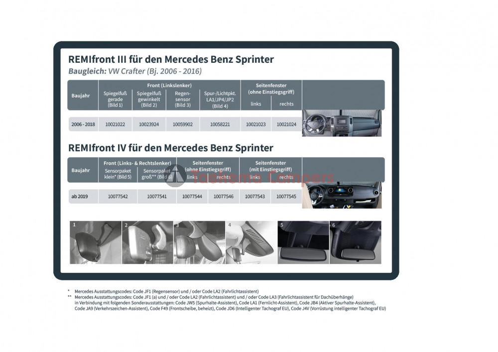 Remifront 4 Mercedes Sprinter VS30 >2019 met Sensorpakket Groot